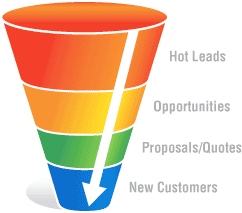 Marketing-Funnel