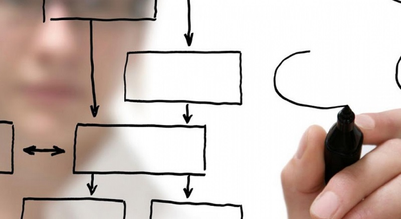 analista de procesos