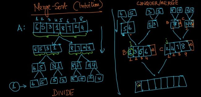 complejos algoritmos