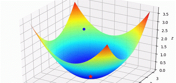 funciones de pérdida